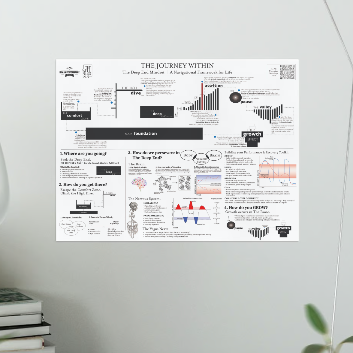 The Journey Within Posters